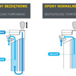 Pompka TOPEAK stacjonarna JOE BLOW BOOSTER