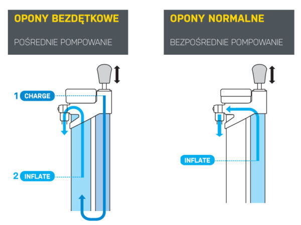 Pompka TOPEAK stacjonarna JOE BLOW BOOSTER