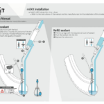Wentyl MILKIT Compact 35 zestaw